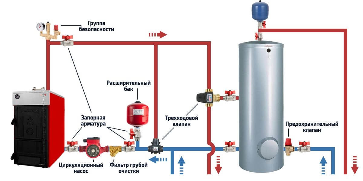 Подключение Бойлера Косвенного Нагрева — Статьи Компании GiGas В.